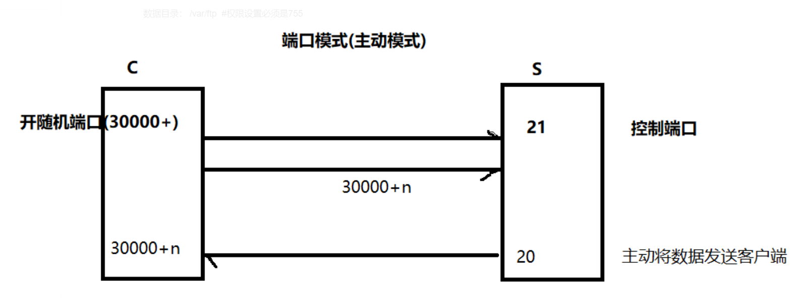 文件服务器2.png
