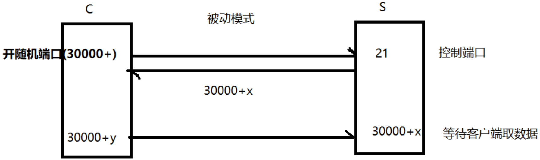 文件服务器3.png