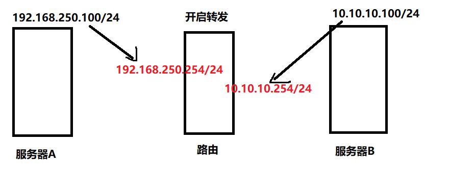路由1.png