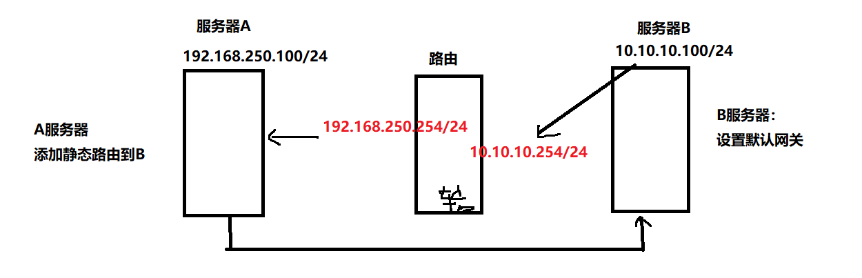 路由2.png