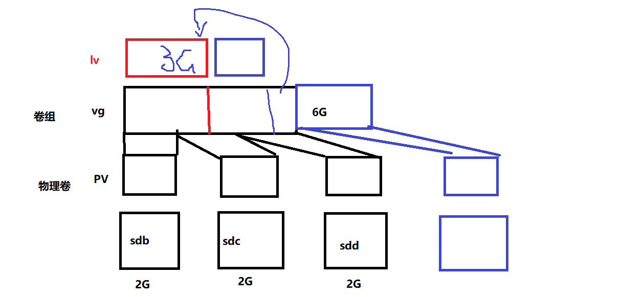 lvm.png